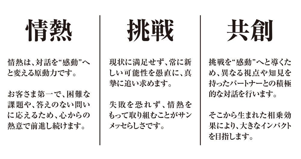 情熱　挑戦　共創