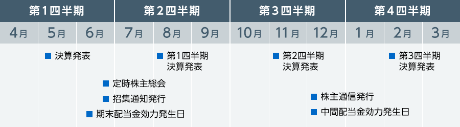 IRカレンダー